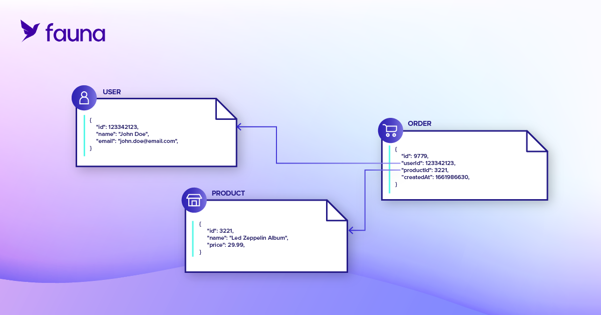 document relational blog